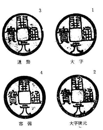 开元通宝分类图谱