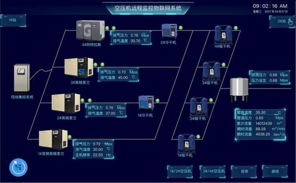 四种情形的远程控制方式