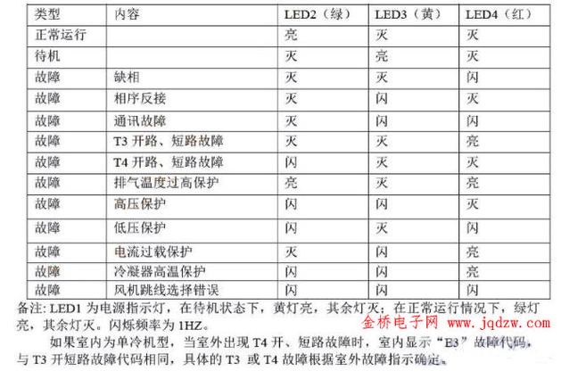 美的空气能面板显示故障但无代码图标