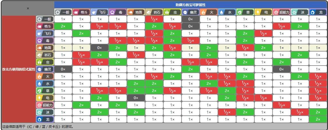 宝可梦朱紫虫系被什么克制图标