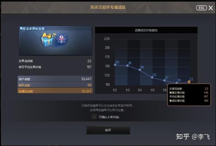 cf签约灵狐会员为什么不显示图标