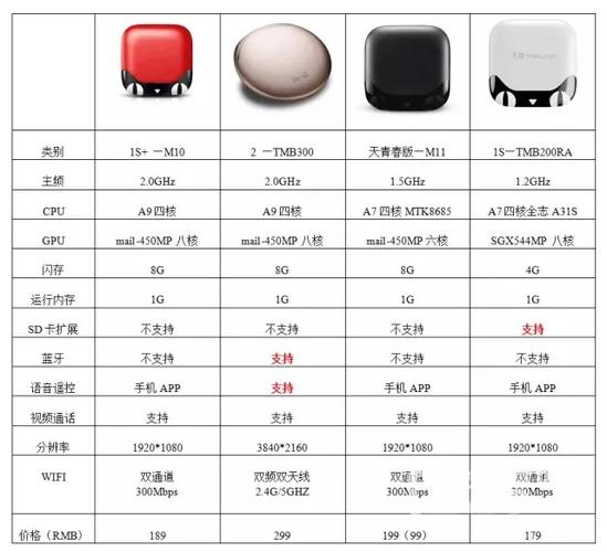 天猫魔盒tmb100e参数图标