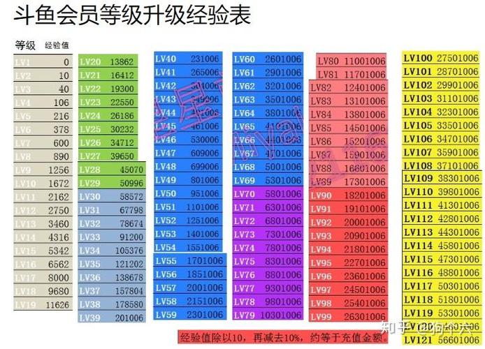 斗鱼150等级消费表图标