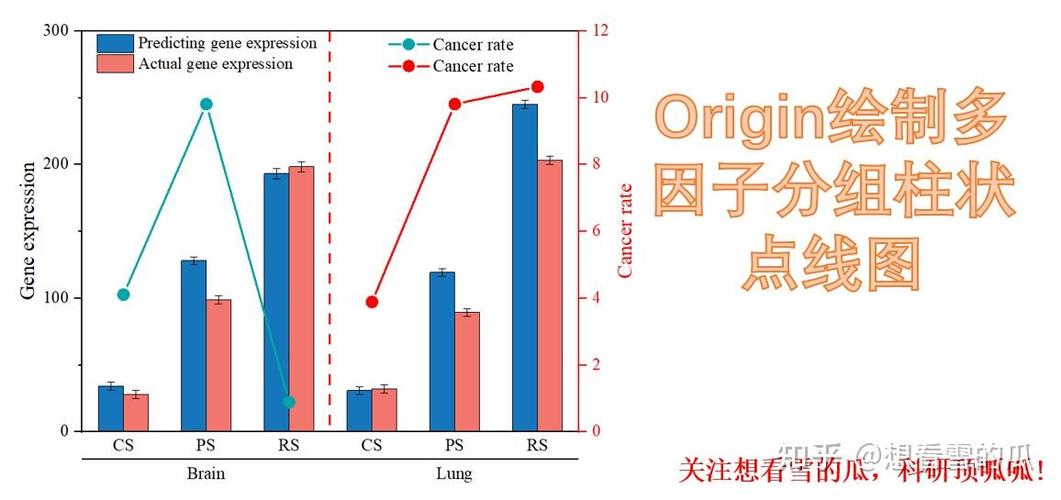 origin柱状图带一条横线图标