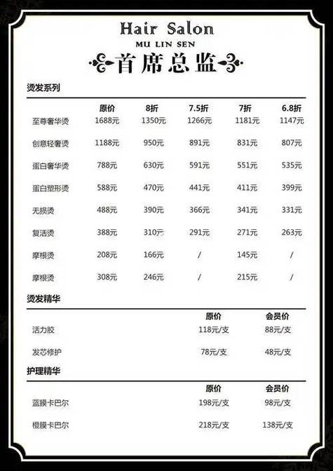 理发店一年能挣多少钱啊图标