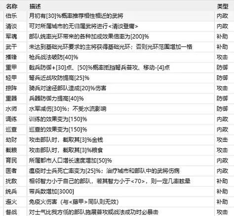 三国11特技什么最好图标