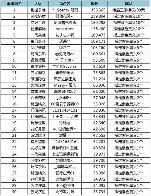 问道金乌奖励一览表图标