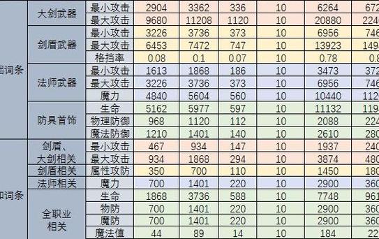 贪婪洞窟2锻造解锁等级缩略图