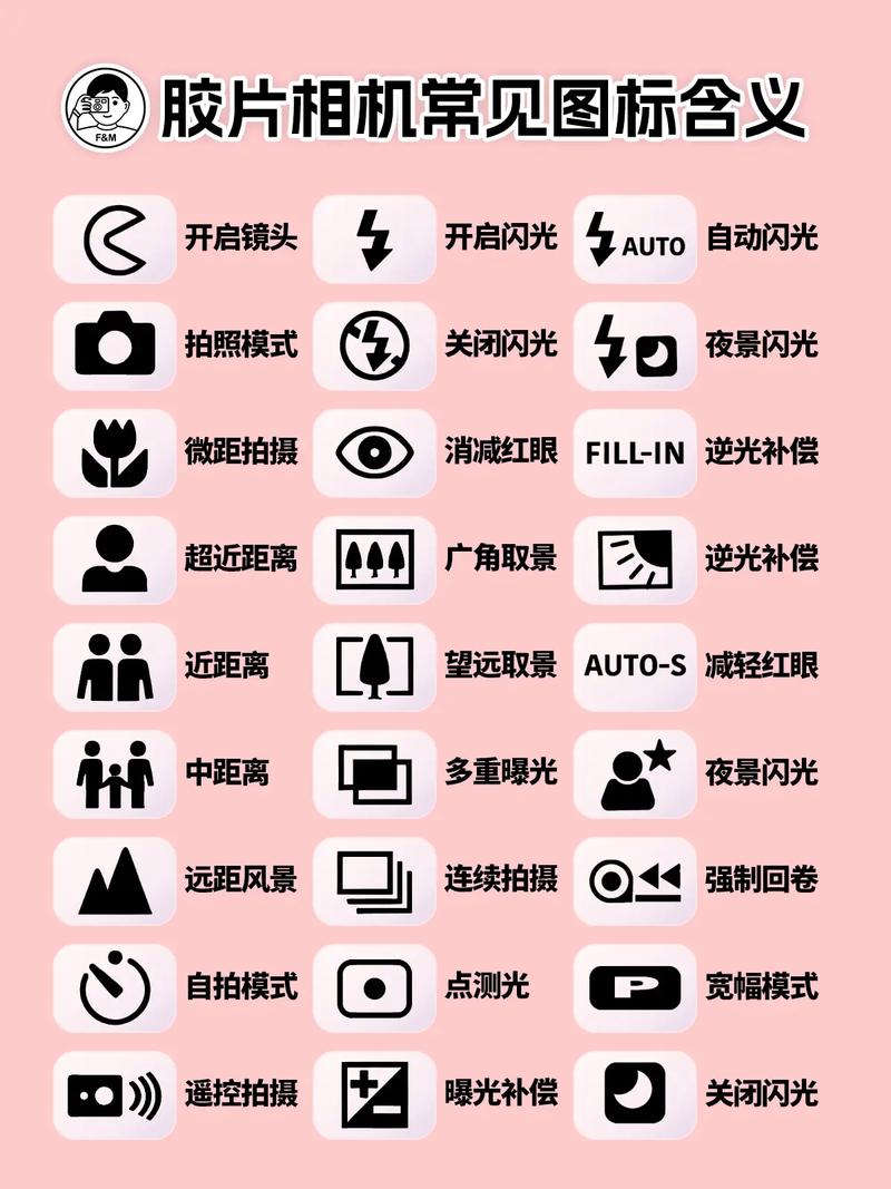 图标表示什么意思图标