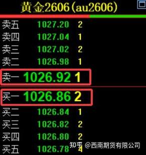 行情 | 三大主流平台币：OKB涨幅居前，HT市值排名涨至前十图标