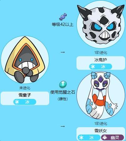 用觉醒之石进化的精灵有哪些图标