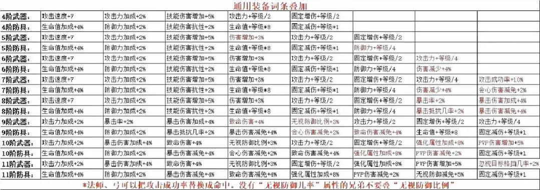 奇迹mu装备叠加规则