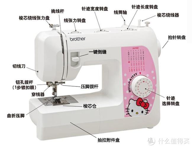 电动缝纫机十大品牌图标