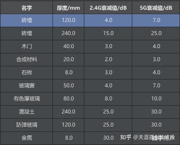 无线路由器放到柜子里面危害数据信号图标