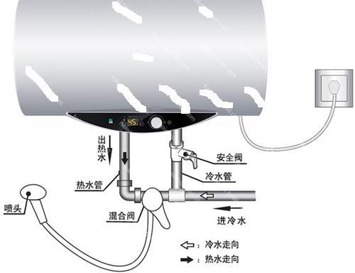 电热水器安装示意图图标