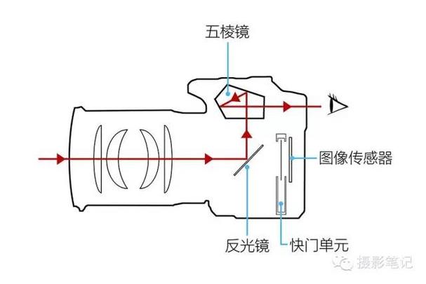 单反相机无法回放图像什么意思图标