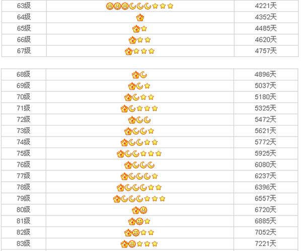QQ等级一个皇冠图标是什么意思图标