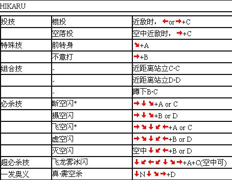 豪血寺一族出招表一览 (豪血寺一族出招表大全)图标