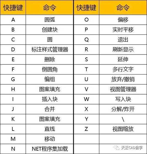 cad保存快捷键