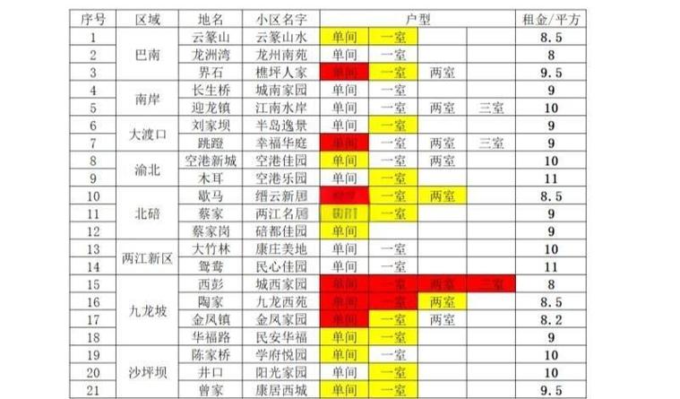2023年公租房第三批申请时间图标