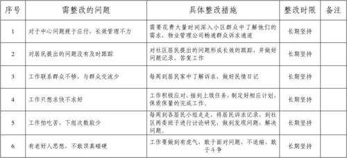 整改方案和整改措施图标