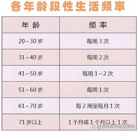 男人到多大年龄失去性功能缩略图