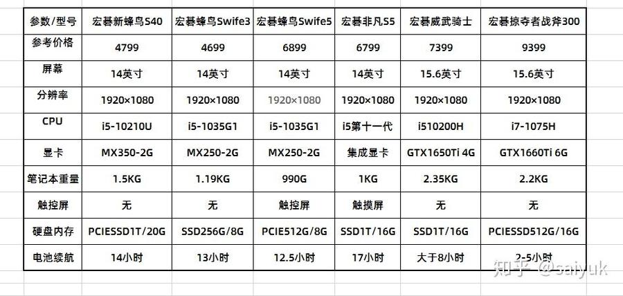 宏碁笔记本是几线牌子图标