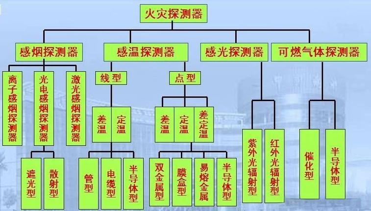 鬼魂探测器什么原理图标