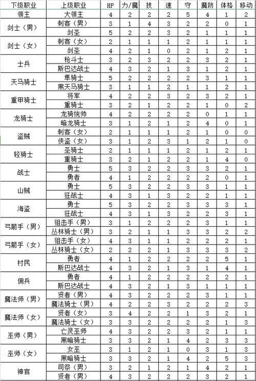 火焰纹章觉醒转职路线缩略图