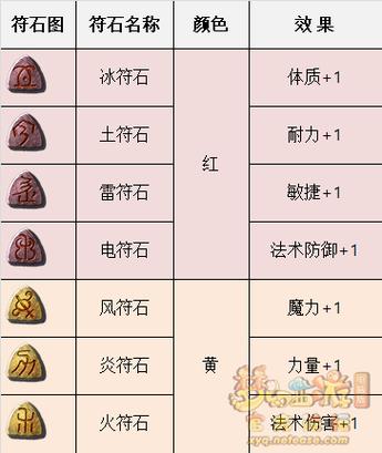 梦幻双四孔符石属性叠加吗图标