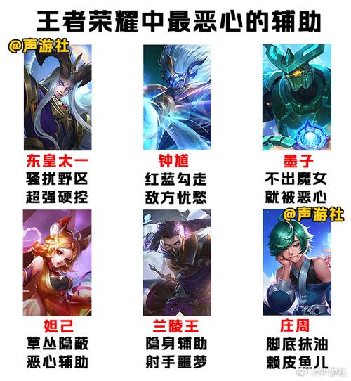 王者荣耀最差辅助排行榜图标