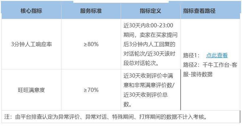 淘宝平台服务协议及交易规则缩略图