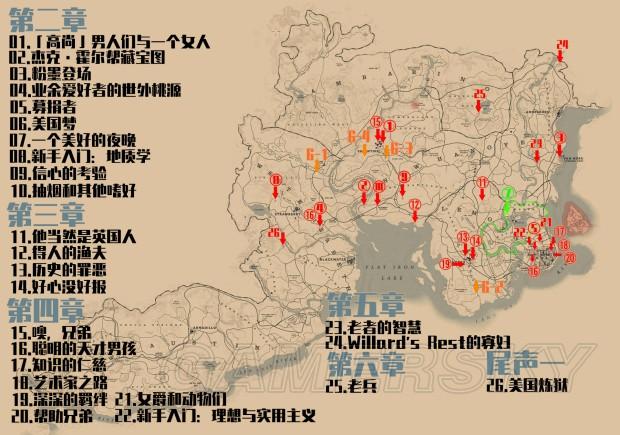 荒野大镖客2线上主线任务图标