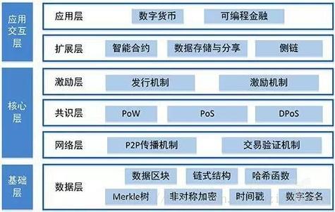 区块链最核心内容是什么层图标