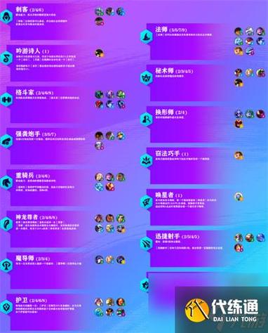 金铲铲之战羁绊图鉴