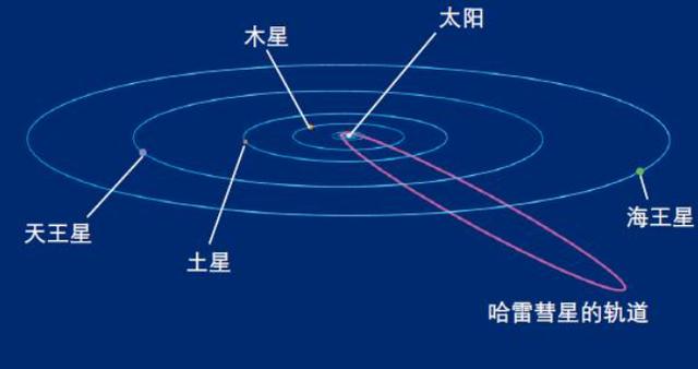 哈雷彗星的最早记录是哪国人留下的图标