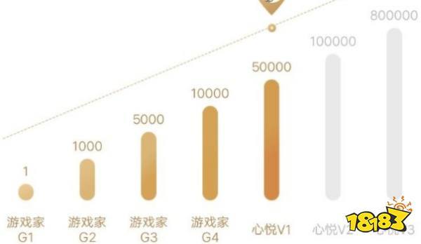 和平精英心悦会员怎么续费图标