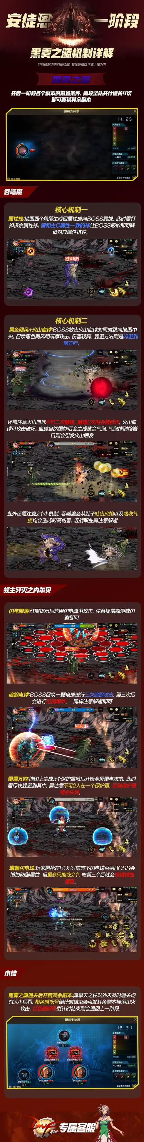 dnf单人安图恩怎么没了图标