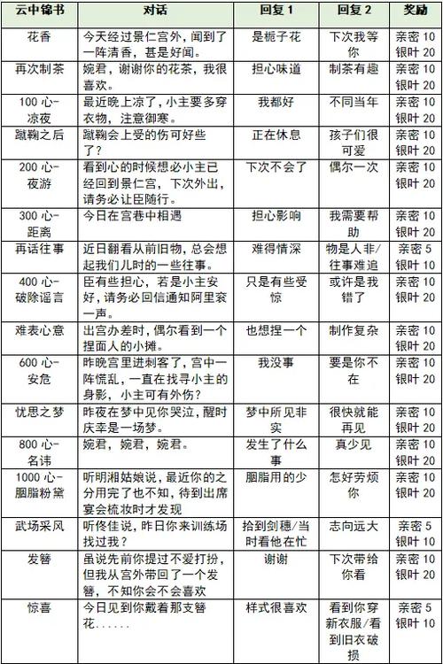 爱江山更爱美人弘历云中锦书攻略缩略图