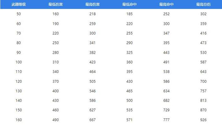 梦幻装备属性表全图