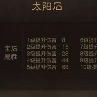 暗黑三宝石刷图攻略图标