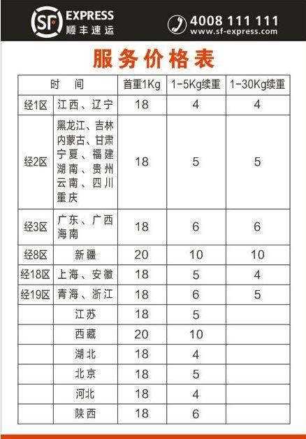 网上卖货快递费怎么才最便宜图标