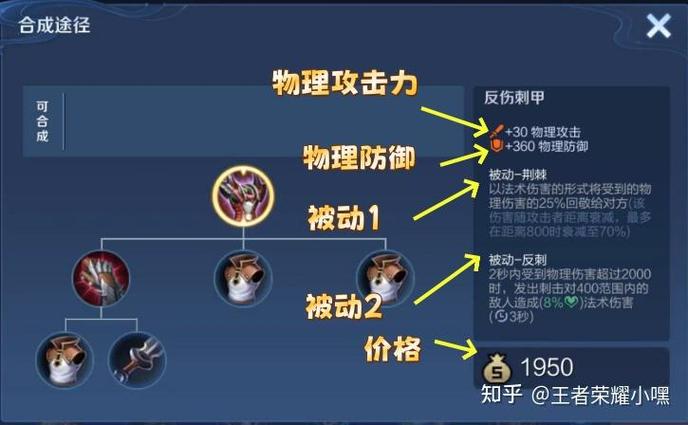 王者荣耀辅助怎么要出装缩略图