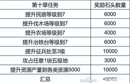 开荒爆仓细节