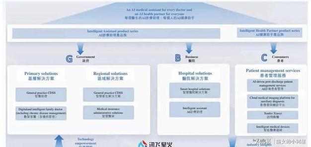科大讯飞隐藏小游戏缩略图