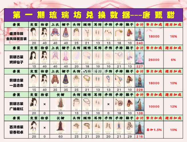 爱江山更爱美人金币怎么花图标