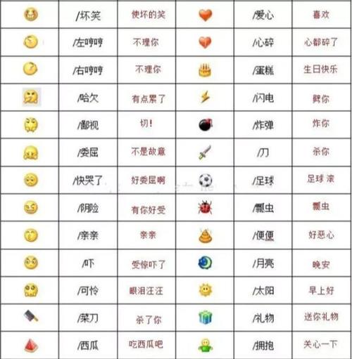 emoji表情大全