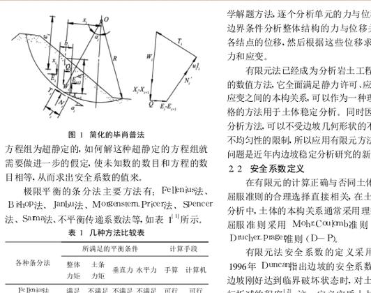 极限平衡法的基本原理图标