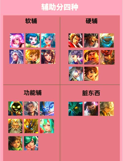 王者荣耀百搭的辅助英雄整合版游戏截图