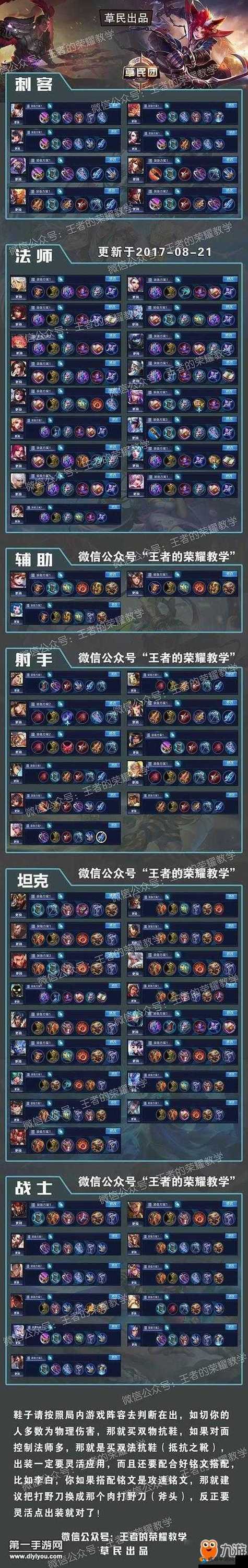 王者荣耀非典型辅助出装图标